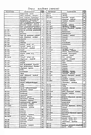 Альбом 14 Нестандартизированное оборудование