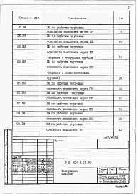 Альбом 7 – Ведомости потребности в материалах.    