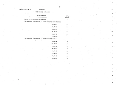 Альбом 4 Ведомости потребности в материалах