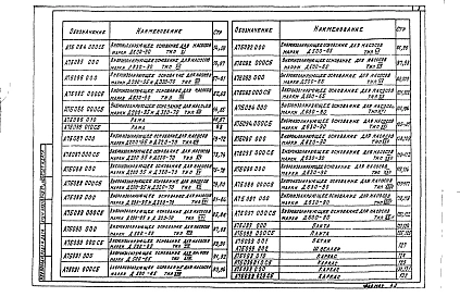 Альбом 1 Рабочие чертежи повторного применения