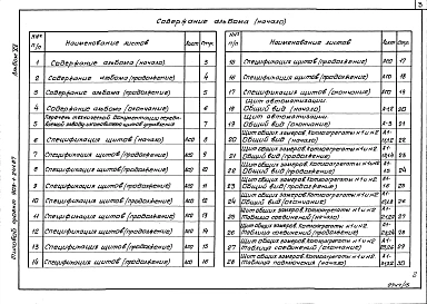 Альбом 15 Щиты управления. Задание заводу-изготовителю