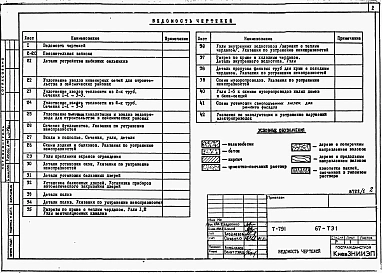 Альбом 67-ТЭ1 Техническая эксплуатация