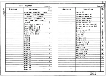 Альбом 3 Изделия железобетонные, арматурные и металлические