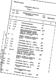Альбом 3.85 Сметы Книги 1, 2 (части 1, 2), 3