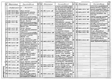 Выпуск 0 Часть 1 Материалы для проектирования. Монтажные  схемы набережных, узлы соединения изделий и армирование монолитных железобетонных конструкций