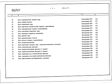 Альбом 20 Часть 1 Сметы на тепломаханическое оборудование