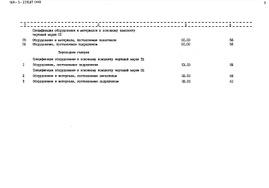 Альбом 8 Спецификации оборудования (из т.п. 901-3-238.87)  