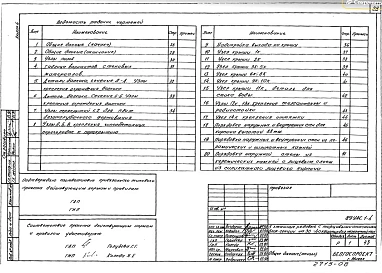 Альбом 6. 1-4 Элементы блокировки. УАС.1-4 Узлы архитектурно-строительных и санитарно-технических решений