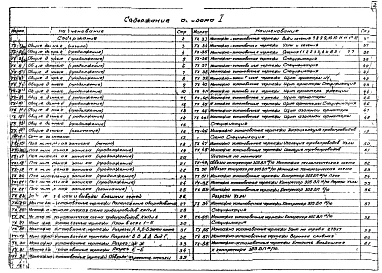 Альбом 1 Пояснительная записка. Технологические чертежи.