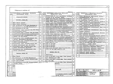 Альбом 2 Силовое электрооборудование. Автоматизация сантехнических и технологических установок. Связь и сигнализация. Автоматическое пожаротушение. Электротехнические решения.     
