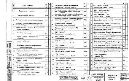 Альбом 2 Автоматизация и КИП. Чертежи