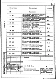 Альбом 6 Ведомости потребности в материалах