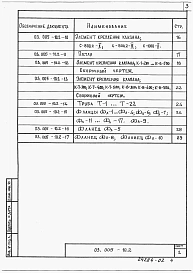 Выпуск 2 Арматурные и закладные изделия. Рабочие чертежи.