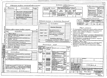 Альбом 1 Пояснительная записка. Архитектурно-строительные решения. Конструкции железобетонные. Конструкции металлические. Технология производства. Электрооборудование и электроосвещение. Связь и сигнализация
