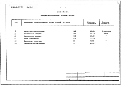 Альбом 13.2 Спецификации оборудования. Котельная. Электротехническая часть, связь и сигнализация, водопровод и канализация, автоматическое пожаротушение.