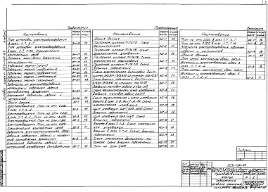 Альбом 1 Технологические чертежи, электротехнические чертежи, чертежи по связи и сигнализации, чертежи по автоматизации санитарно-технических систем