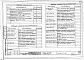 Альбом 1 АС.01-1 Архитектурно-строительные решения ниже отм. 0.000. АС.1-1 Архитектурно-строительные решения выше отм. 0.000