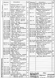 Выпуск 1 Воздухораспределители. Рабочие чертежи 