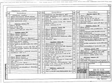 Альбом 1 Пояснительная записка. Технология производства. Архитектурные решения. Конструкции железобетонные. Конструкции металлические. Отопление, вентиляция. Внутренние водопровод и канализация. Электроснабжение. Связь и сигнализация