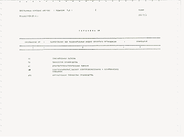 Состав альбома. Типовой проект У.812-1-124.92Альбом 4 Ведомости потребности в материалах.
