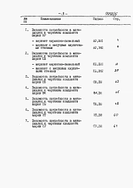 Альбом 7 Ведомости потребности в материалах