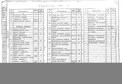 Альбом 5 Чертежи по контролю производства