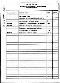 Альбом 6. Ведомость потребности в материалах. Ведомость объема работ.