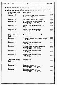 Альбом 5 Часть 8. Раздел 8-2. книги 1 и 2. Смета и ведомости потребности в материалах на ЭБС