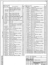 Альбом 3 Строительные изделия