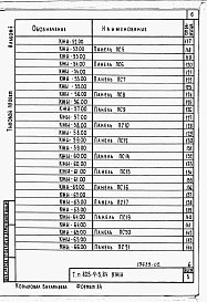 Альбом 2 – Строительные изделия.