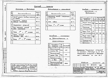 Альбом 2 Санитарно-технические чертежи
