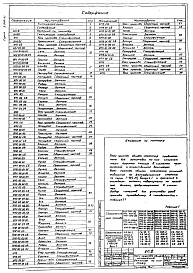 Выпуск 1 Узлы прохода общего назначения. Рабочие чертежи. 