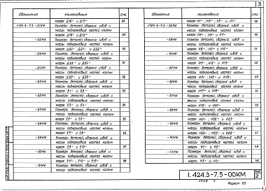 Выпуск 5 Колонны для зданий высотой от 10,8 до 18 м с мостовыми электрическими кранами общего назначения грузоподъемностью до 50 т с применением профилей по сокращенному сортаменту металлопроката (дополнение к выпуску 1). Чертежи КМ
