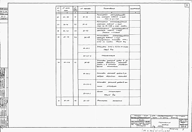 Альбом 3 Электрооборудование, автоматика и технологический контроль
