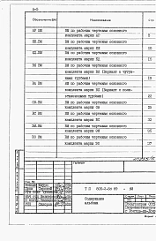 Альбом 6. ВМ Ведомости потребности в материалах.     