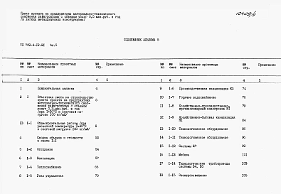 Альбом 5 Сметы. Часть 1 и 2