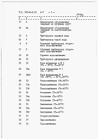 Альбом 7 Сметы. Книга 1