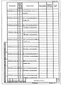 Альбом 3 Автоматизация. Рабочий проект