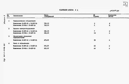 Альбом 3 Спецификации оборудования.