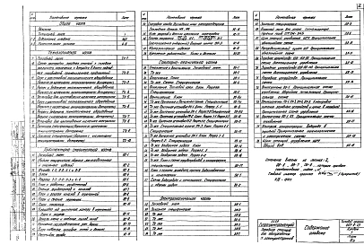 Альбом 1 Архитектурно-строительная, технологическая, санитарно-техническая, электротехническая части и слаботочные устройства