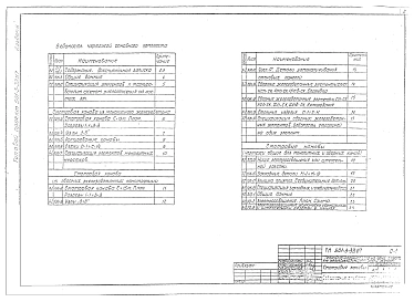Альбом 6 Смотровая канава для тепловозов ТГМ и ТГК колеи 1520 мм 