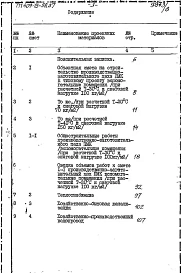 Альбом 8 Сметы. Вспомогательные помещения. Примененный из ТП 409-15-98.87