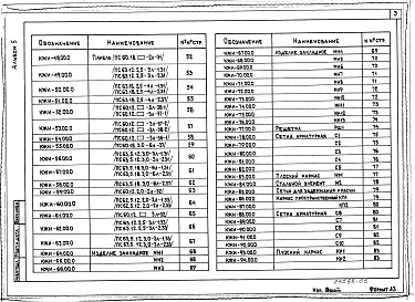 Альбом 5 Строительные изделия