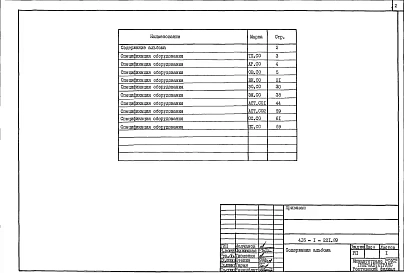 Альбом 5 Спецификации оборудования