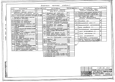 Альбом 1 Архитектурно-строительные, санитарно-технические,технологические и электротехнические чертежи, чертежи устройства связи, чертежи автоматизации санитарно-технических установок