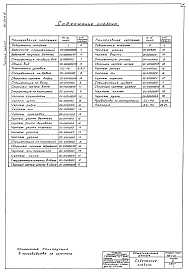 Альбом 3 Нестандартизированное оборудование (примененный из 902-2-221)