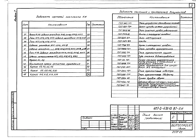 Альбом 7 Металлические изделия (из т.п. 407-3-476.13.87)