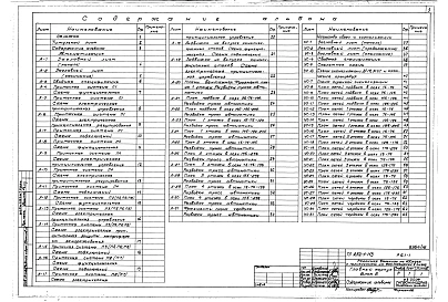 Альбом 16 Автоматизация. Устройства связи и сигнализации