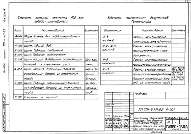 Альбом 4 Чертежи-задания заводу-изготовителю
