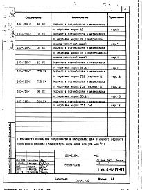 Альбом 3 Ведомости потребности в материалах